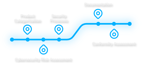 /user/pages/02.cra-consulting/10._cra-route/Cyber_Resilience_Act_Route_Minimal_EN_7.png